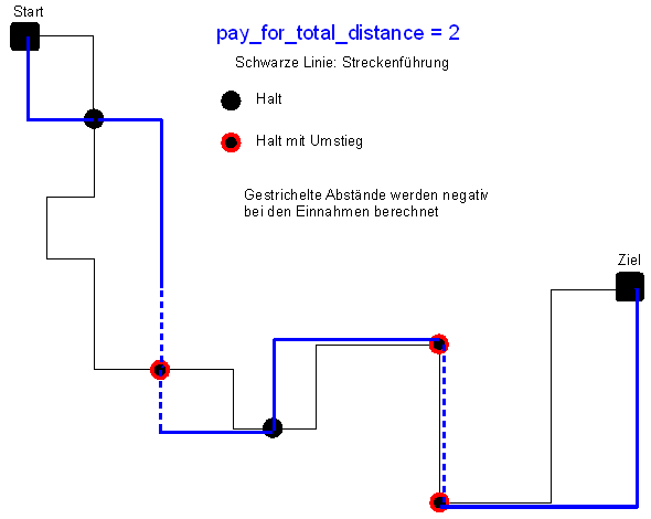 pay_for_total_distance